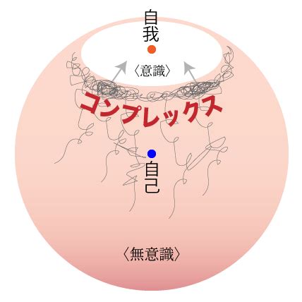 感情複合|コンプレックスとその解消法（ユング心理学）